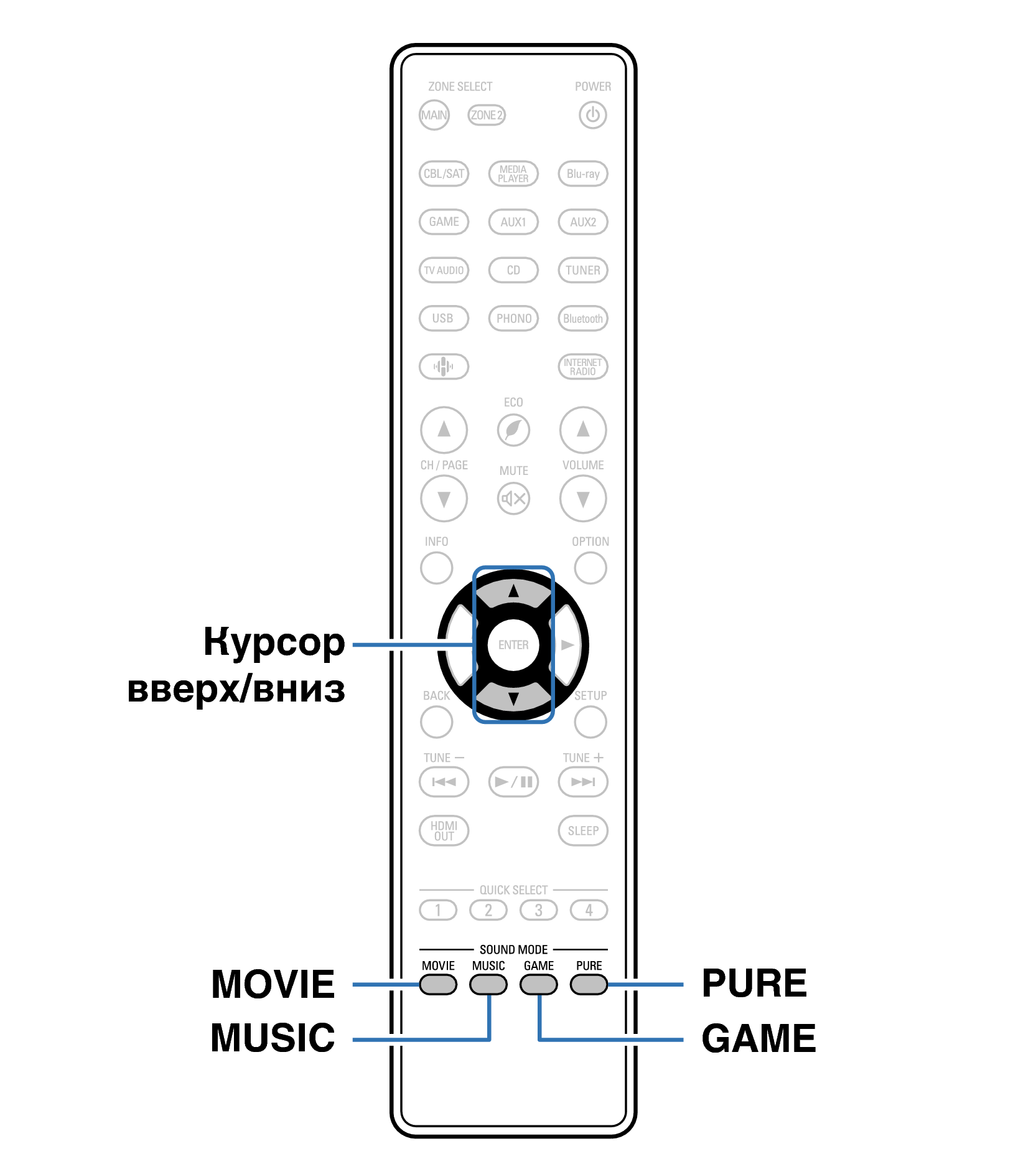 Ope Surround RC1253